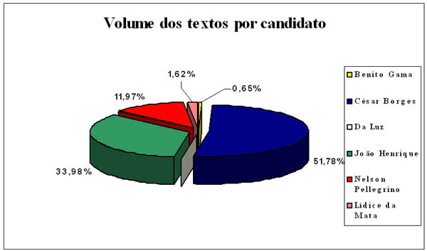 Image anjos-josineide-Correio-Bahia-20041