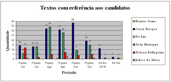 Image anjos-josineide-Correio-Bahia-20042