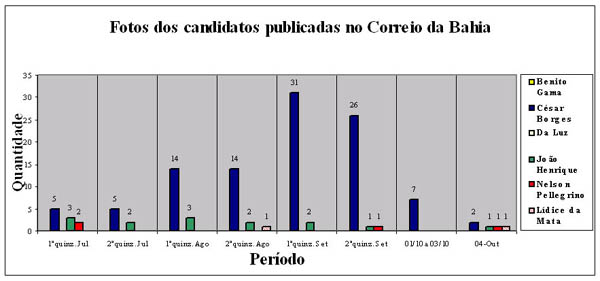 Image anjos-josineide-Correio-Bahia-20044