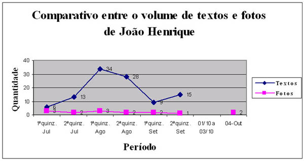 Image anjos-josineide-Correio-Bahia-20046