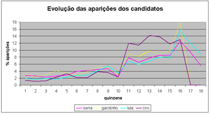 Image cervi-emerson-imprensa-eleicoes-20025