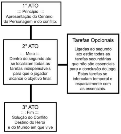 Image hulshof-eduardo-narrativa-jogo-fallout5