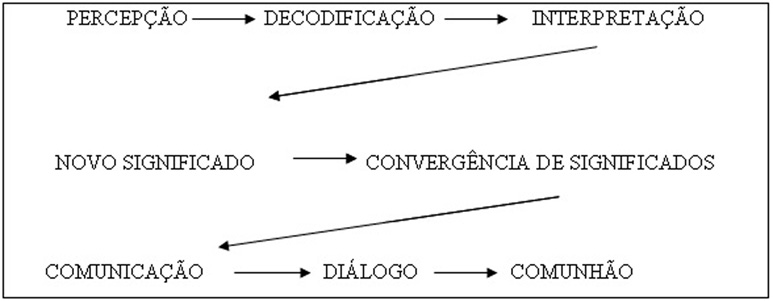 Image silva-adriana-thiara-comunicacao-dos-amantes1