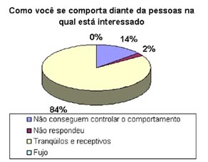 Image silva-adriana-thiara-comunicacao-dos-amantes11