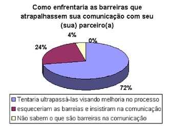 Image silva-adriana-thiara-comunicacao-dos-amantes12