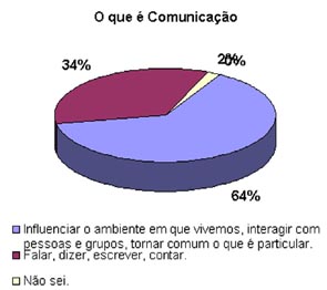 Image silva-adriana-thiara-comunicacao-dos-amantes3