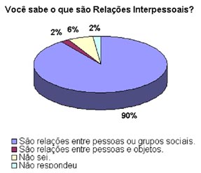 Image silva-adriana-thiara-comunicacao-dos-amantes4