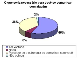 Image silva-adriana-thiara-comunicacao-dos-amantes5