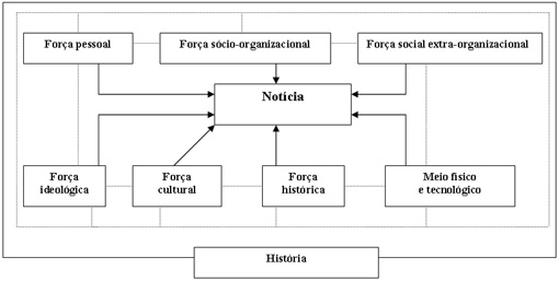 Image sousa-jorge-pedro-construindo-teoria-jornalismo1